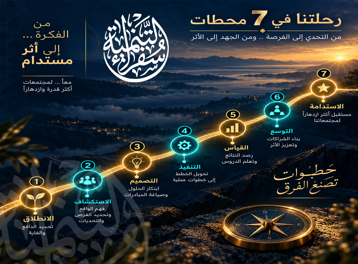 مخرجات المشروع من التصور الأولي إلى القياس والمتابعة